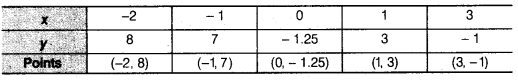 NCERT Solutions for Class 9 Maths Chapter 6 Coordinate Geometry 6.3 2